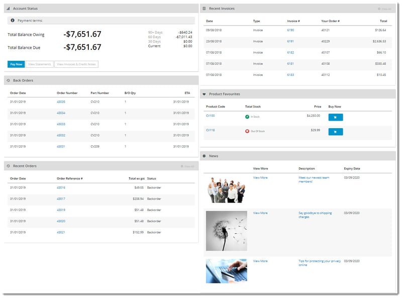 CMS-StandardDashboardWidgets