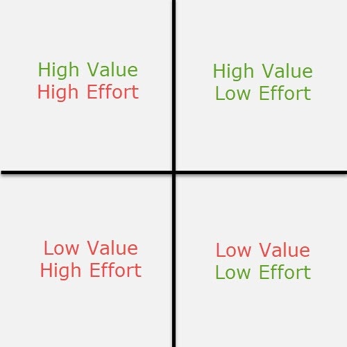 value effort.jpg
