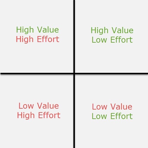 value effort.jpg