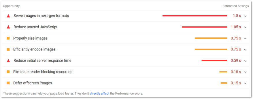 Testing tool results give SEO improvement suggestions for page speed