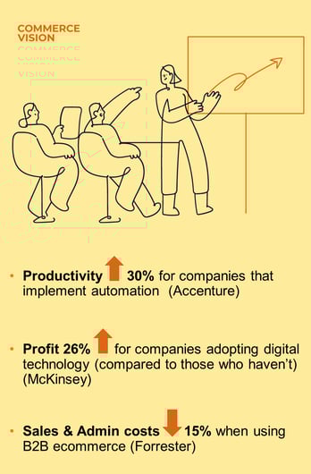 Productivity blog stats v2 yellow cropped