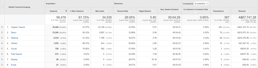 google-analytics-aquisition-overview.png