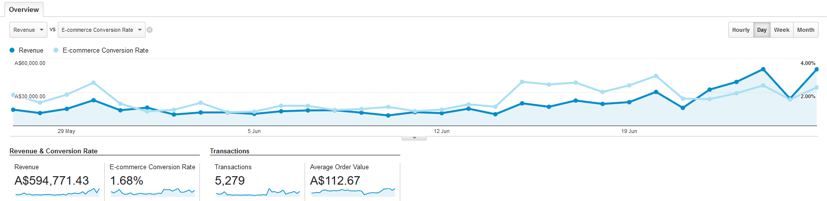 google-analytics-ecommerce-overview.png