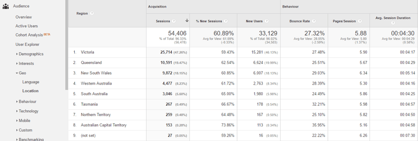 google-analytics-location-overview.png