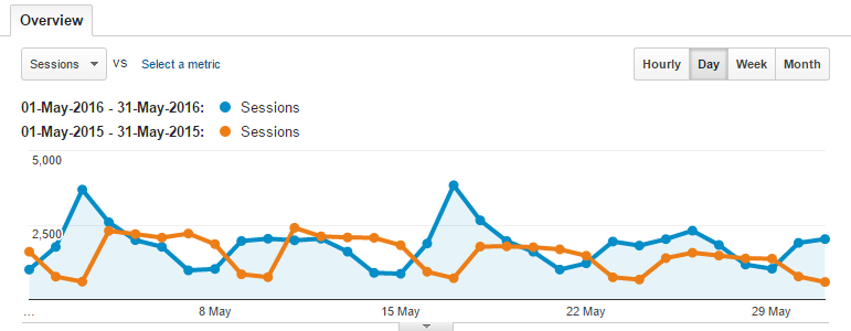 google-analytics-overview.png